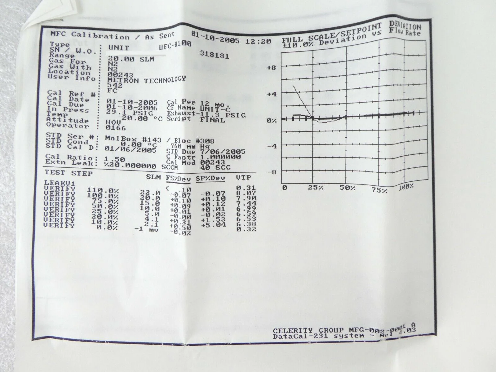 Celerity UFC-8100 Mass Flow Controller MFC Novellus 22-00005-02 New Surplus - Image 8
