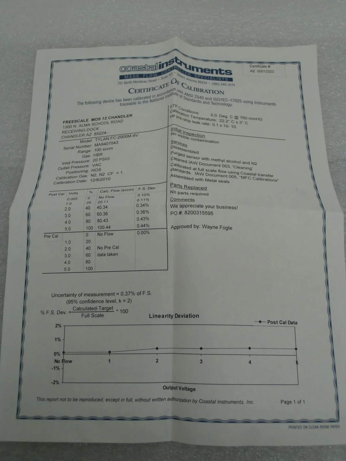 Millipore FC-2900M-4V Mass Flow Controller MFC 100 SCCM HBR Tylan Refurbished - Image 8