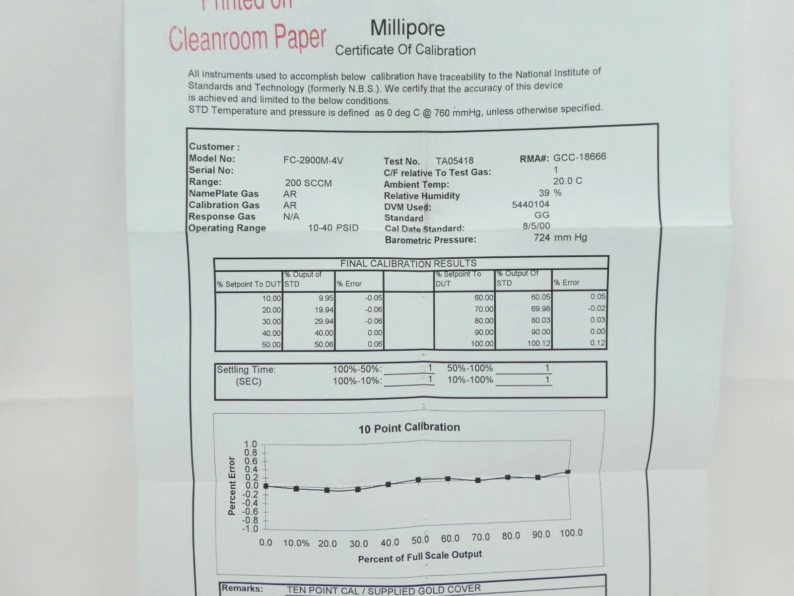 Millipore FC-2900M-4V Mass Flow Controller MFC 200 SCCM Ar Tylan Refurbished - Image 11