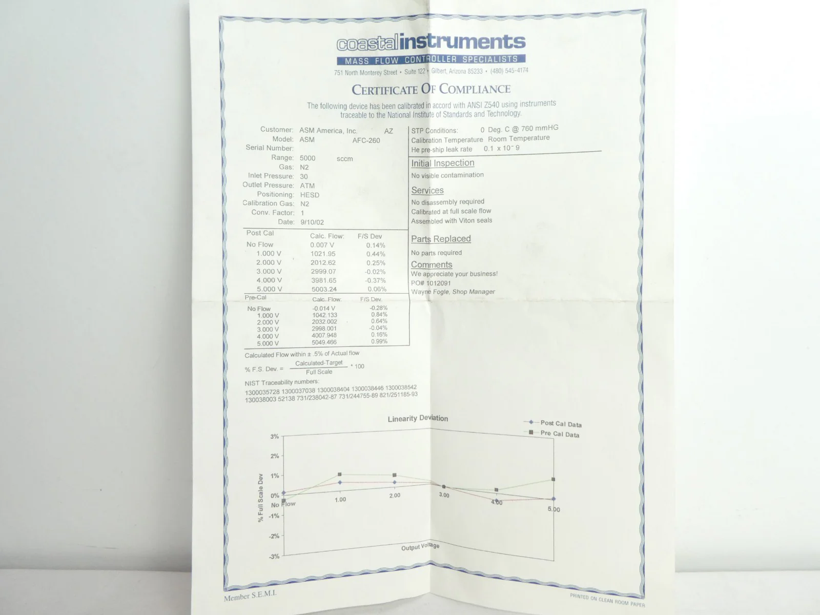 Qualiflow AFC 260 Mass Flow Controller MFC AFC-260 5 SLM N2 New Surplus - Image 11