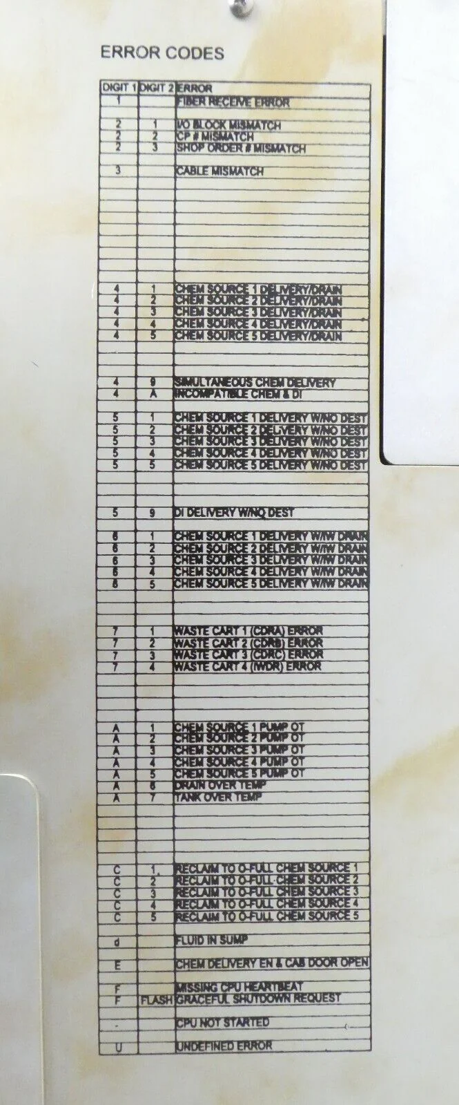 Semitool 900T0116-503 Millennium Chemical Delivery Block Module 23892 Working - Image 7