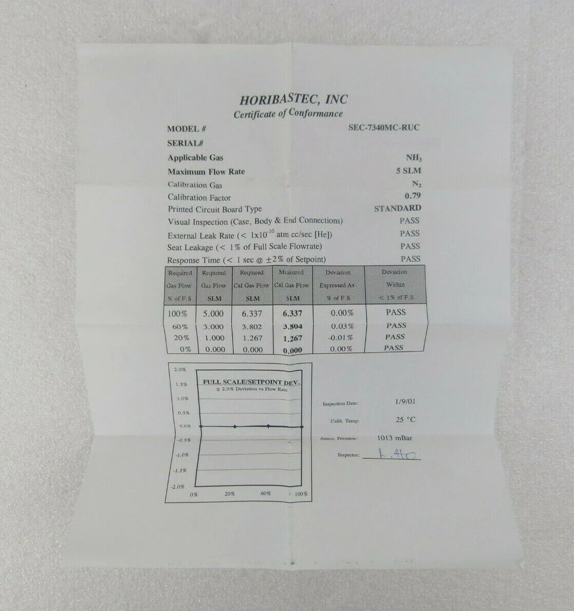 STEC SEC-7340M Mass Flow Controller MFC 5 SLM NH3 Manufacturer Refurbished - Image 10