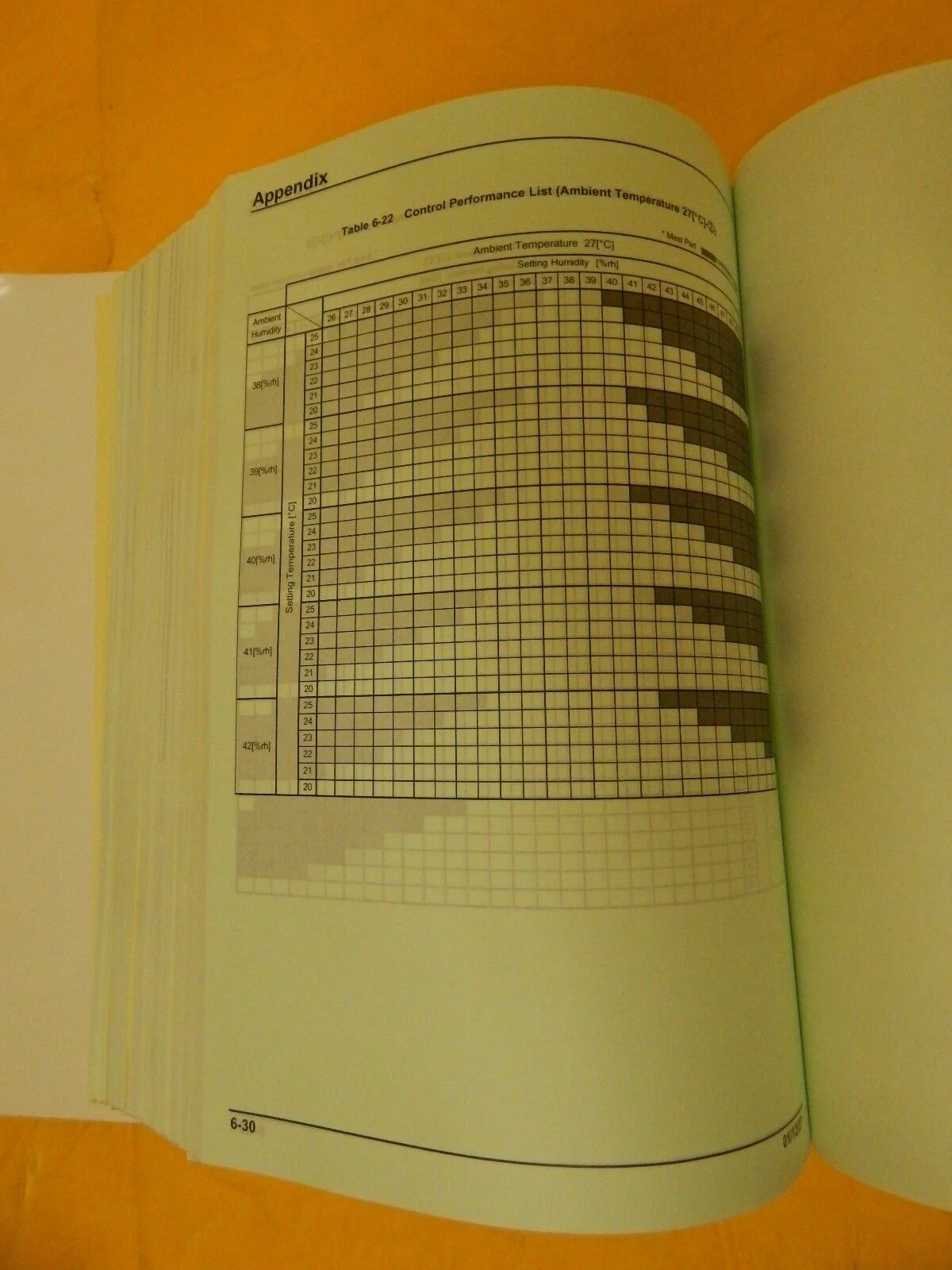TEL Tokyo Electron OEM Operation Manual Set Clean Track Lithius Surplus - Image 12