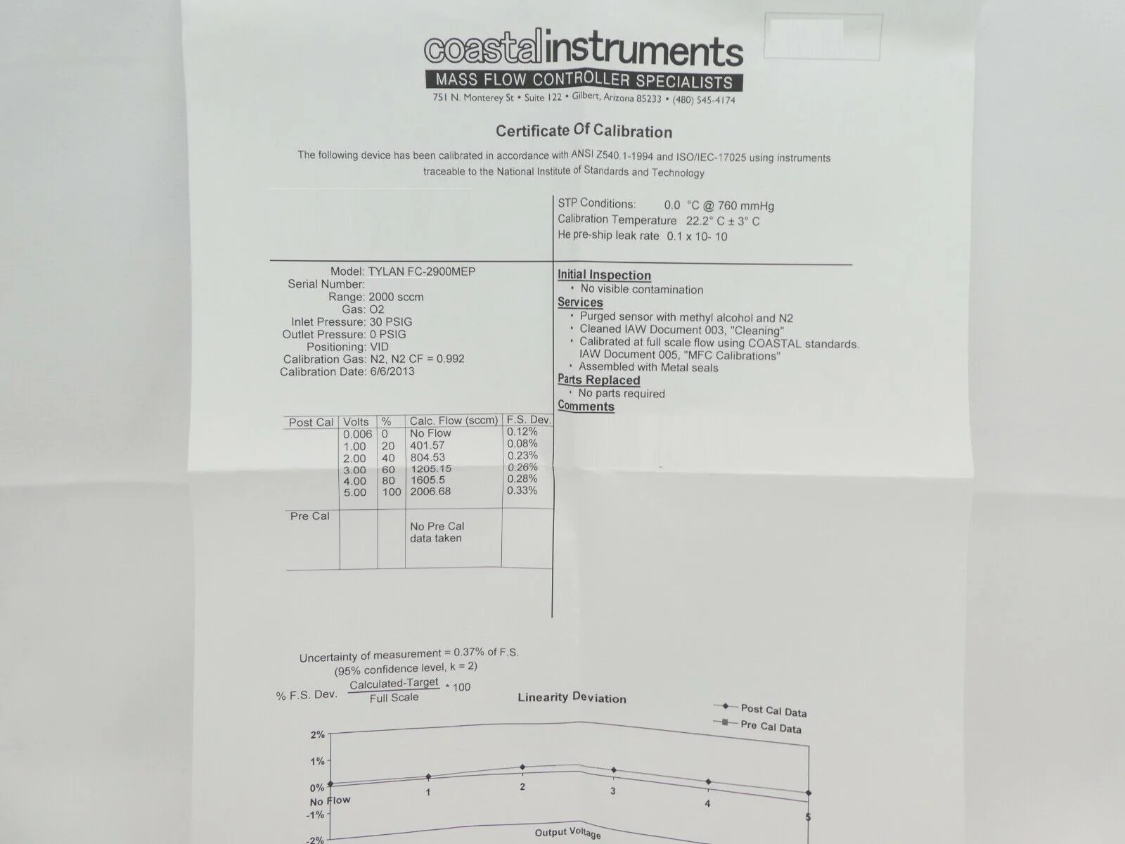 Tylan FC-2900MEP Mass Flow Controller MFC 2 SLM O2 2900 Series Refurbished - Image 11