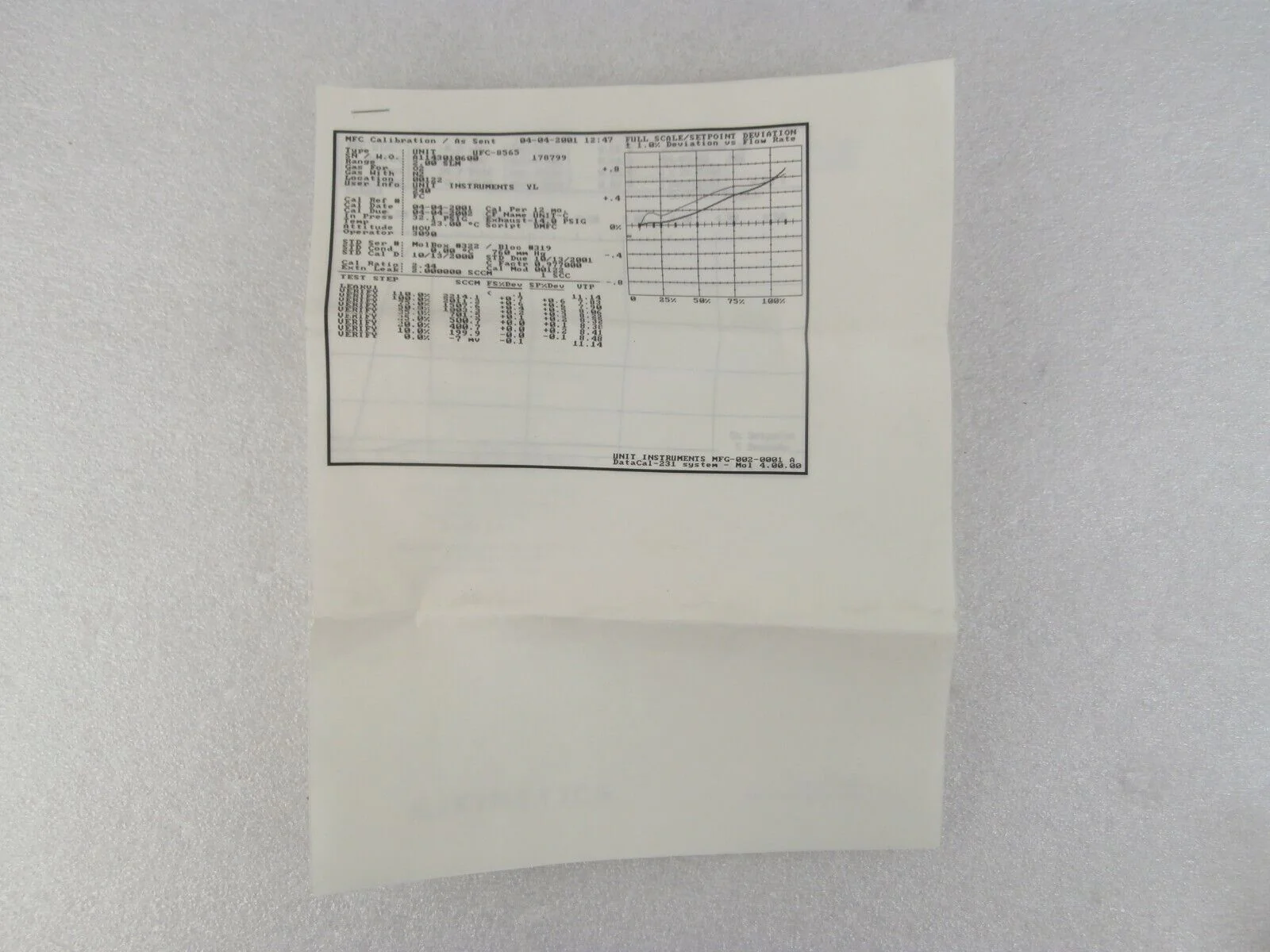 UNIT Instruments UFC-8560 Mass Flow Controller MFC 2 SLM O2 AMAT 3030-10037 New - Image 8